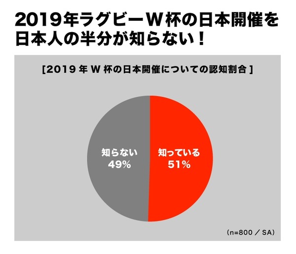 ジャパンラグビー トップリーグを選手がPRするWEBムービー公開