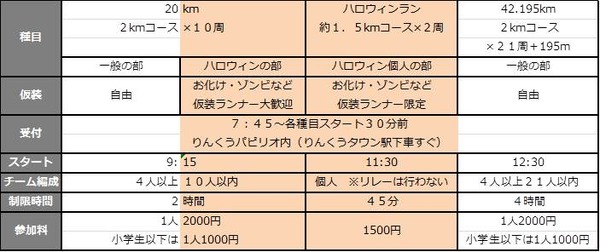 仮装で走る「りんくう＜ハロウィン＞リレーマラソン」10月開催