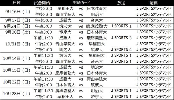 ラグビー関東大学対抗戦、関東大学リーグ戦、関西大学リーグ、J SPORTSが放送
