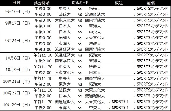 ラグビー関東大学対抗戦、関東大学リーグ戦、関西大学リーグ、J SPORTSが放送