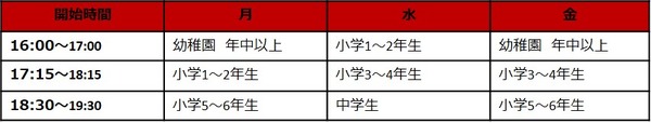 スポーツオーソリティに屋上バッティングセンターが誕生…子供向け野球教室を実施