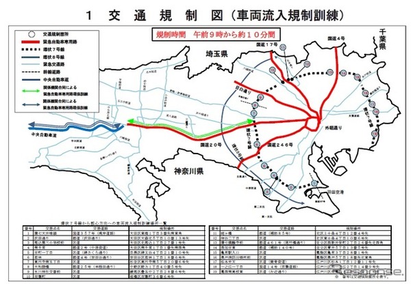 首都直下地震を想定した大規模防災訓練で交通規制を実施