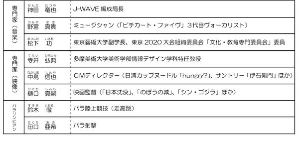 パラスポーツを応援したくなる音楽・映像を募集する「BEYOND AWARD」受付スタート