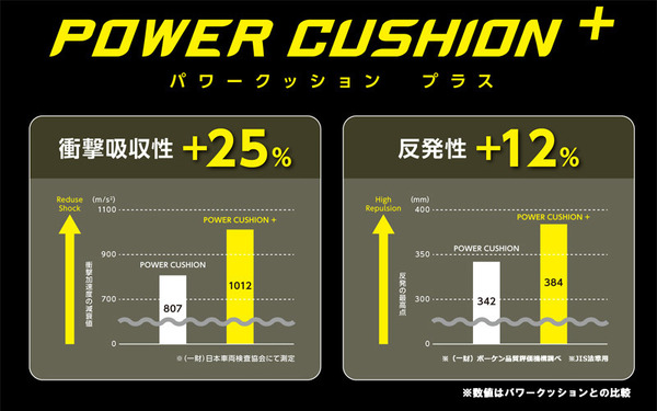 ヨネックス、膝をサポートするランニングシューズ「パワークッション セーフラン810C」発売