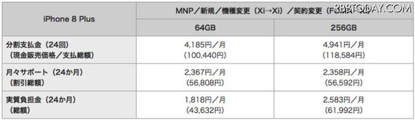 NTTドコモ、iPhone 8/8 Plusの販売価格やキャンペーンを発表