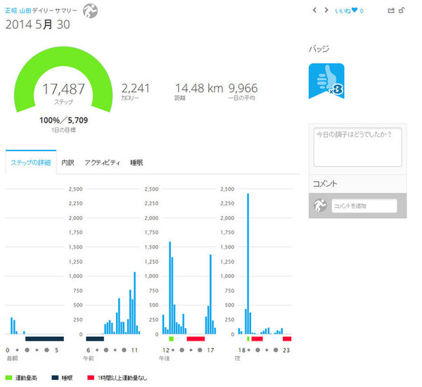 ステップ数のグラフ。この日は2回ランニングをしたのでその部分に「運動量高」を示す緑色の帯が付いている。