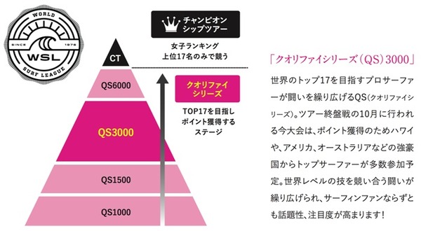 女子サーフィン国際大会「white buffalo Women’s Pro QS3000」開催