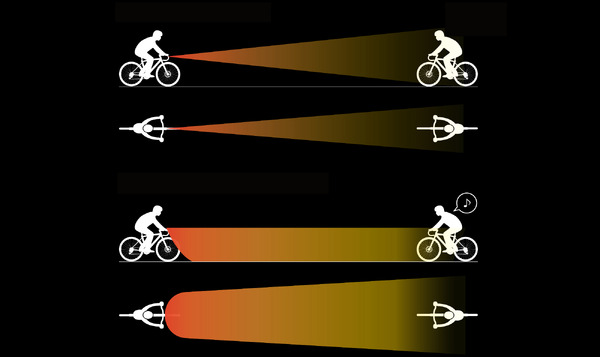 広く、遠くまで照らす自動調光式の自転車用ライト「ラディエイト400」発売