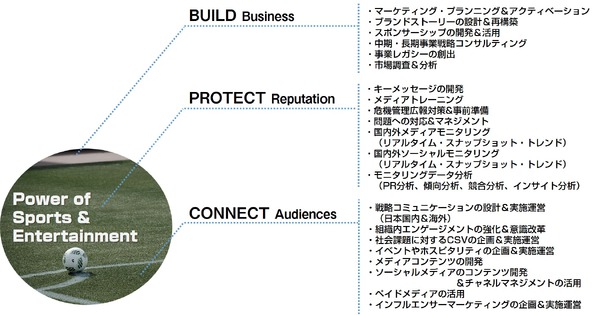 フライシュマン・ヒラード・ジャパン、新事業部「FHスポーツ＆エンターテイメント」設立