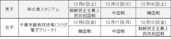 KDDI、EAFF E-1サッカー選手権でスタジアムでのVR観戦を提供