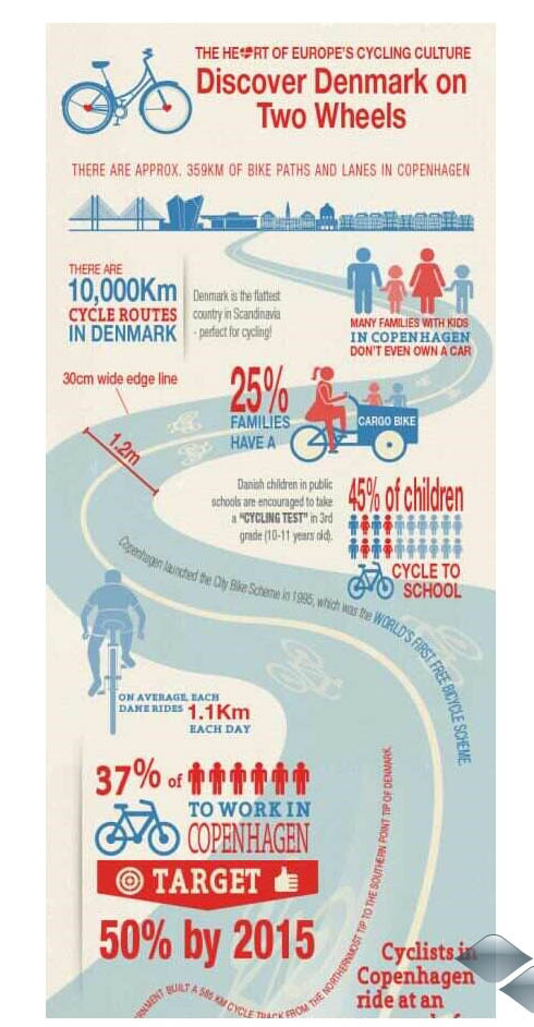 Denmark cycling