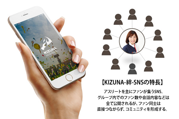 スポーツに特化したSNSサービス「KIZUNA-絆-」サービス開始