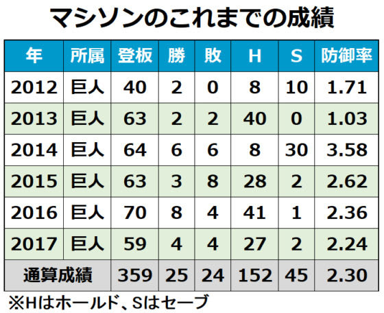 マシソンのこれまでの成績一覧