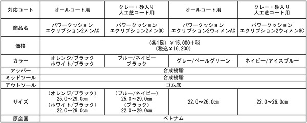 ヨネックス、素早い切り返しを支えるテニスシューズ「パワークッション エクリプション2」発売