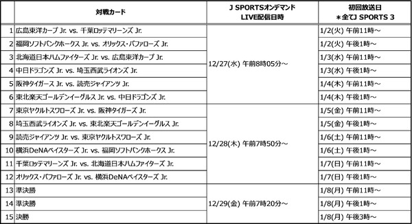 プロ野球12球団ジュニアトーナメント、J SPORTSが全試合放送