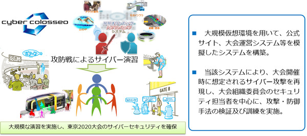 東京オリンピック・パラリンピックのセキュリティ担当者を対象にしたサイバー演習を実施