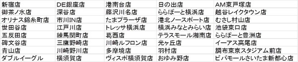 ヴィクトリアゴルフ、アベレージゴルファーの声から生まれたウェッジ「DW-JPFG」限定発売