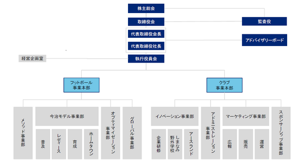 J3リーグ昇格を目指すFC今治、執行役員を公募