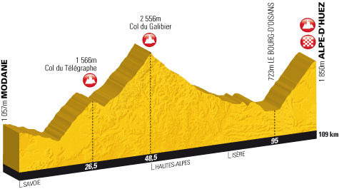 　ツール・ド・フランスの1区間を走る一般参加レース、エタップ・デュ・ツールのコースが発表された。19年目を迎える2011年は、第19ステージのモダンヌ～ラルプデュエズ間109kmと、第9ステージのイソワール～サンフルール間208kmが別々の日程・大会として開催される。