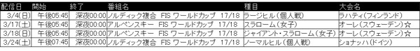 渡部暁斗、原大智が出場予定のFISワールドカップをJ SPORTSが放送