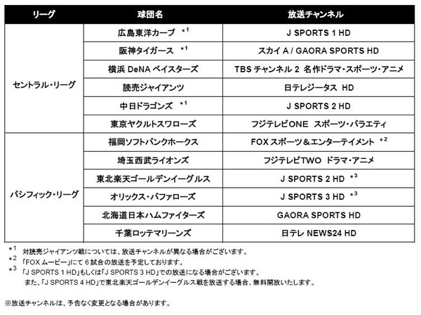 プロ野球12球団が行う公式戦をJ:COMが生放送