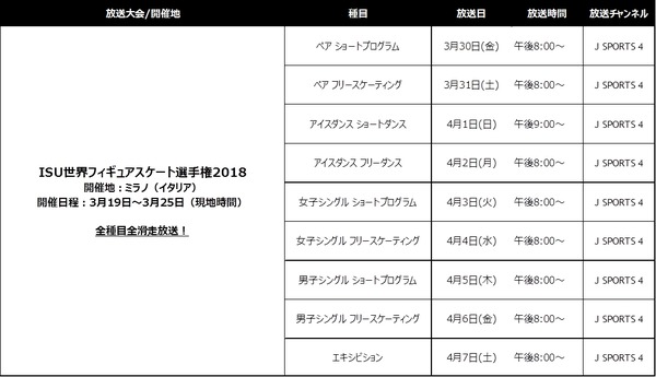 世界ジュニア・世界フィギュアスケート選手権、J SPORTSが全種目放送