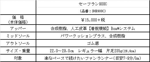 ヨネックス、膝をサポートするランニングシューズ「セーフラン900C」発売