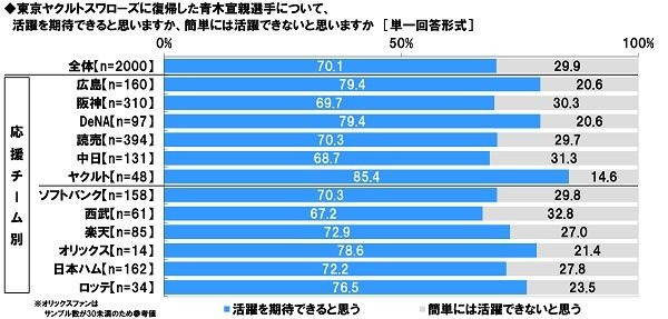 石原さとみが始球式で投げてほしい女性芸能人1位に…プロ野球に関する調査