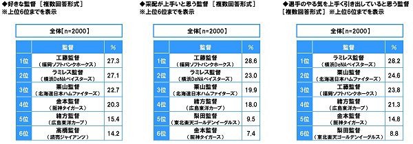 石原さとみが始球式で投げてほしい女性芸能人1位に…プロ野球に関する調査