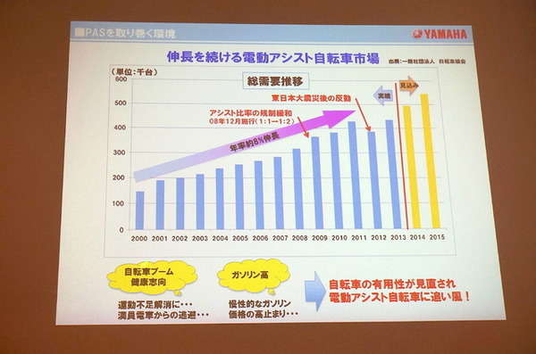 ヤマハ・PAS ヴィエンタ5/ブレース XL 発表会