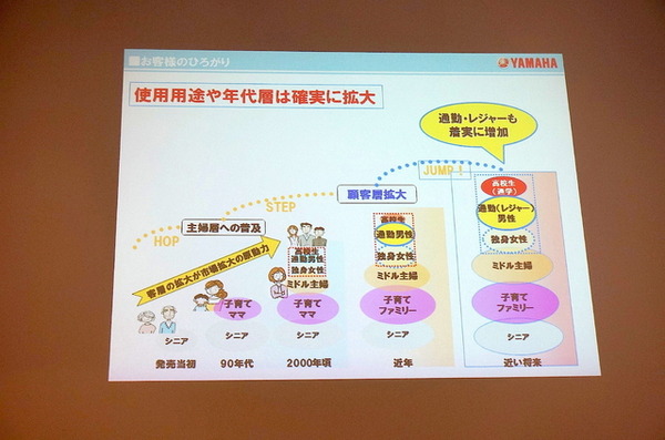 ヤマハ・PAS ヴィエンタ5/ブレース XL 発表会