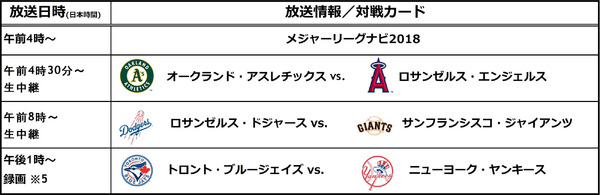 MLB＆プロ野球開幕日にJ SPORTSがスペシャル番組を放送