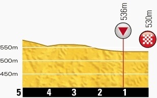 第11ステージ残り5kmのプロフィールマップ