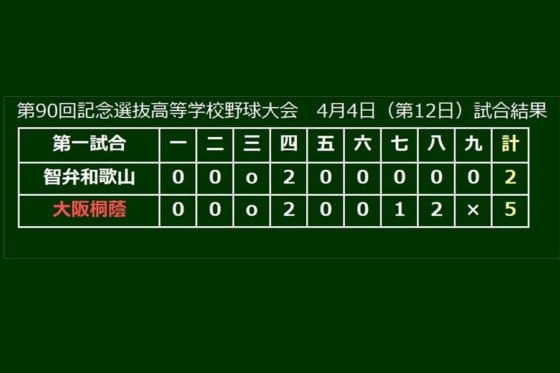 大阪桐蔭が史上3校目となる春連覇を達成