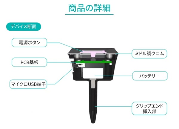 スイング分析とゲームが同時にできるゴルフシミュレーター「ファイゴルフ」登場