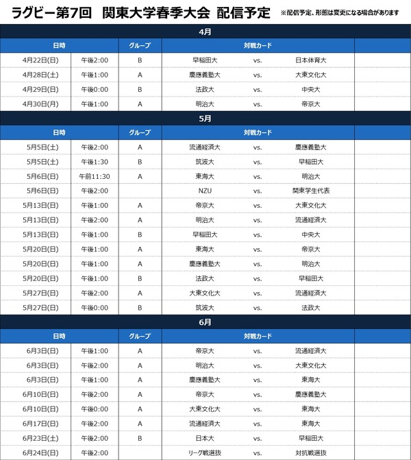 大学ラグビー「関東大学春季大会」注目試合をJ SPORTSオンデマンドが配信