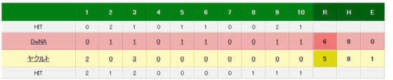 ヤクルト対DeNAの試合結果