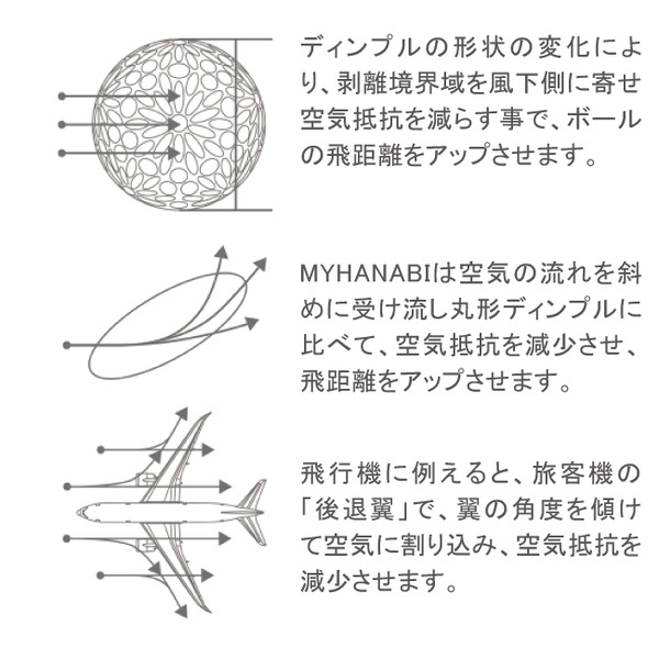 飛距離を伸ばす非円形ディンプル採用ゴルフボール「MYHANABI H2」発売