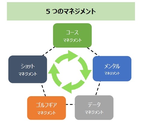 RIZAP GOLF、ラウンドレッスンのパイロットテスト開始