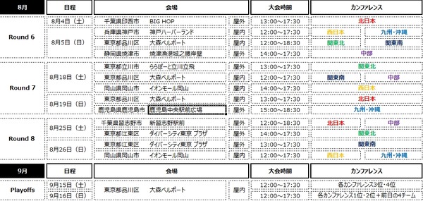 ウイルソン、3人制バスケ「3x3.EXE PREMIER」の公式試合球に採用