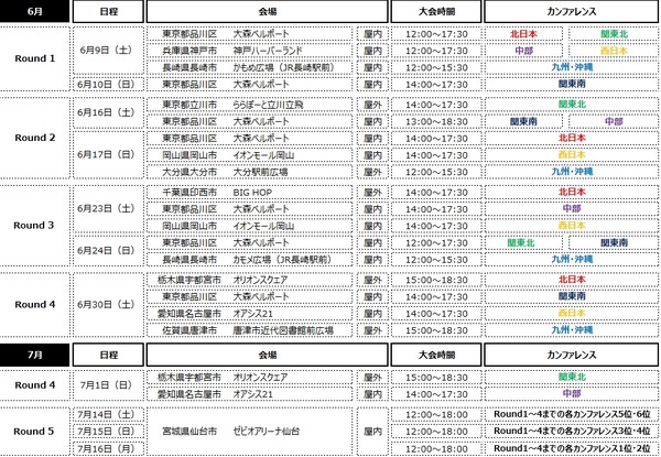 アンダーアーマー、3人制バスケ「3x3.EXE PREMIER」のオフィシャルシューズに決定