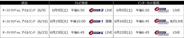 ラグビー日本代表テストマッチ全3試合、J SPORTSが生中継