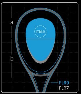 ヨネックス、マイルドな打球感の上級者向けソフトテニスラケット「F-LASER 9S、9V」7月発売