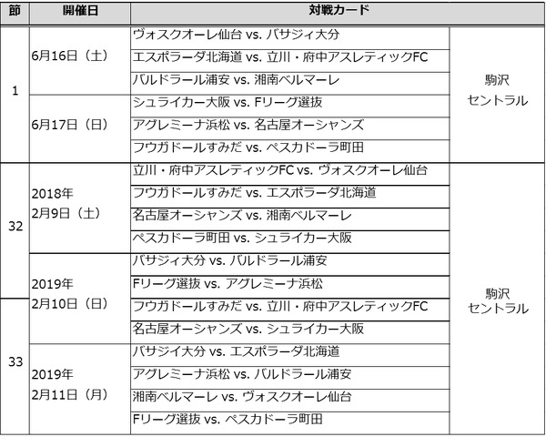 日本フットサルリーグ「DUARIG Fリーグ」、J SPORTSが48試合を放送