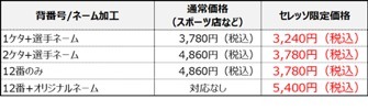 セレッソ大阪夏限定ユニフォーム「2018リミテッドユニフォーム」予約販売スタート