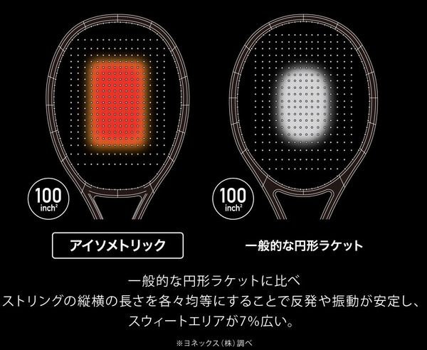 ヨネックス、スピンに特化した構造を採用したテニスラケット「VCOREシリーズ」9月発売