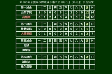 大阪桐蔭が貫禄の試合運びで初戦を突破