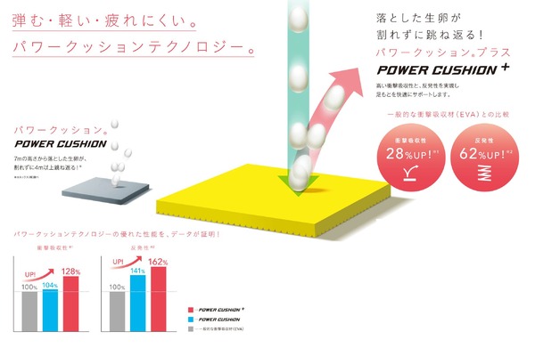 ヨネックス、大幅に軽量化したバドミントンシューズ「POWER CUSHION AERUS3」発売