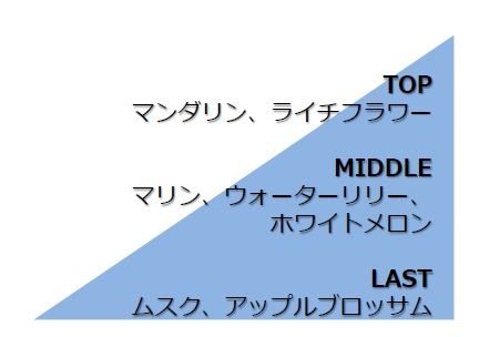 中澤佑二がプロデュースする香水「ボンバー パフューム オードトワレ」10月発売