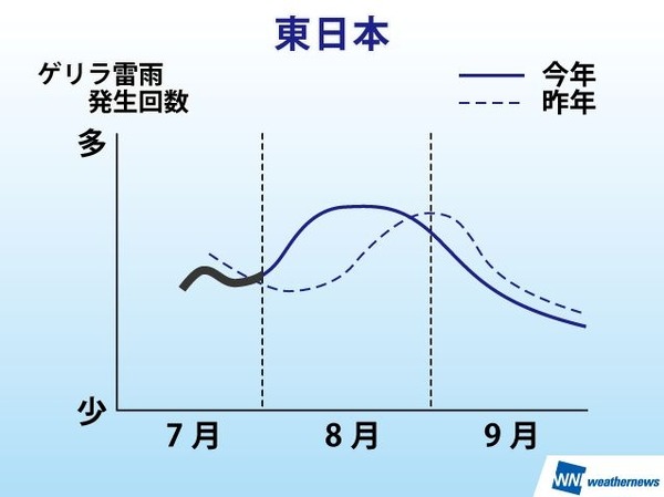 7月～9月ゲリラ雷雨発生傾向（東日本）